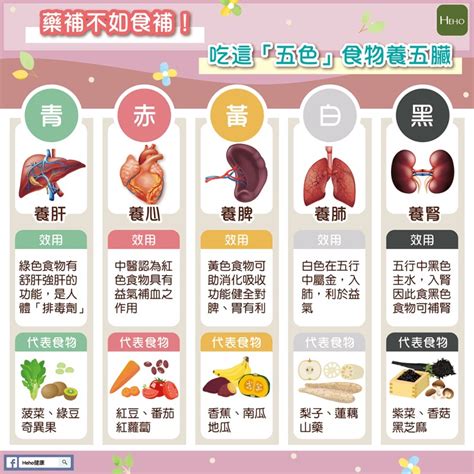 紅色食物五行|【五行對應五色和食物】食物養五臟 